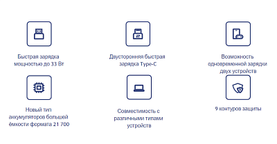 ПЗУ Xiaomi Mi Power Bank 33W Pocket Edition Pro, темно-синий