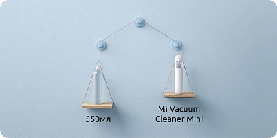 Портативный пылесос Xiaomi Mi Vacuum Cleaner Mini