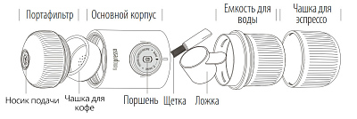 Ручная мини-кофемашина WACACO Nanopresso, оранжевый