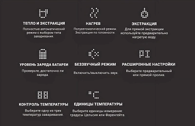 Электрическая мини-кофемашина WACACO Pixapresso, черный
