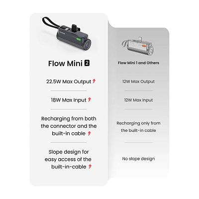 ПЗУ Sharge Flow Mini 2 со встроенным кабелем, серый